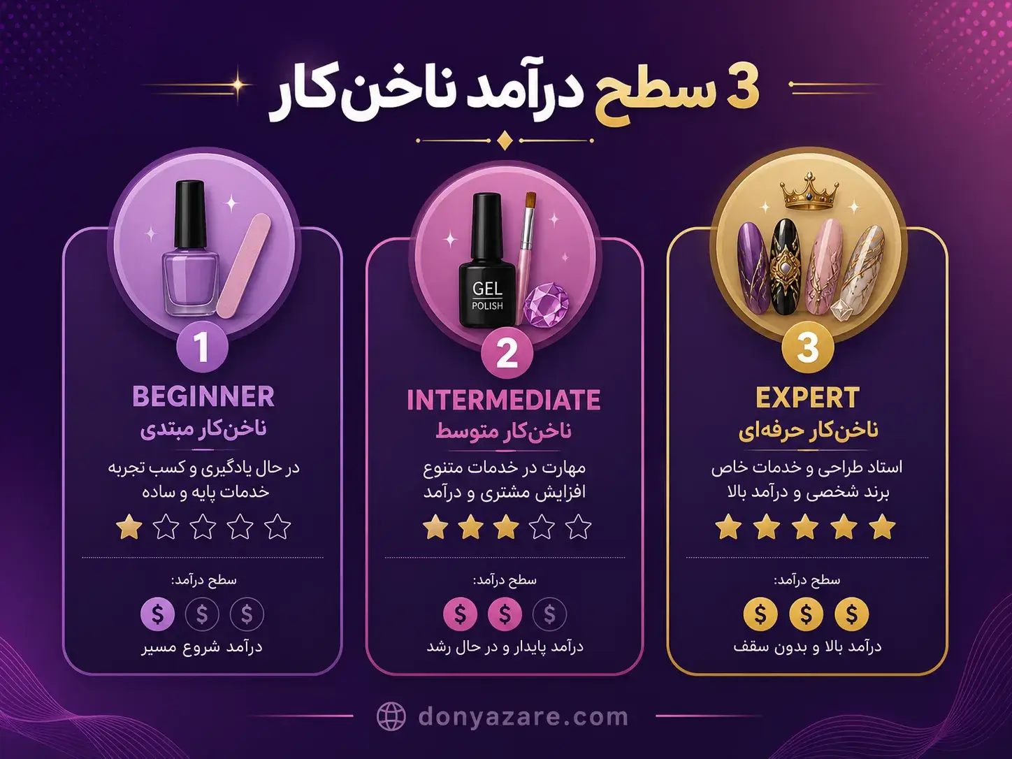 درآمد ناخن کار در سال 1405