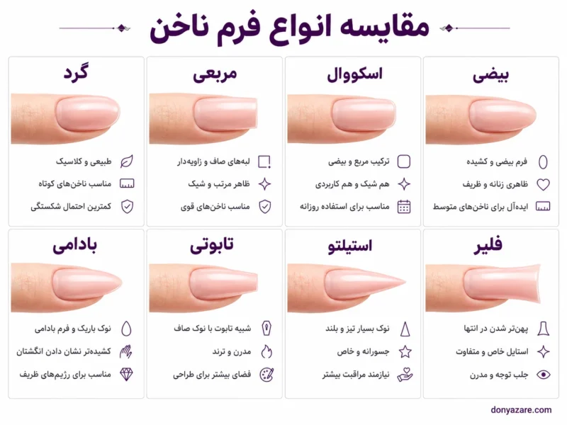 اینفوگرافیک مقایسه انواع فرم ناخن - مشخصات و ویژگی هر فرم
